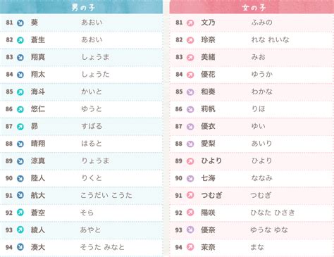 日文好聽名字|【日文名字翻譯】找日文名字必看，2022百大熱門男女生日文名字